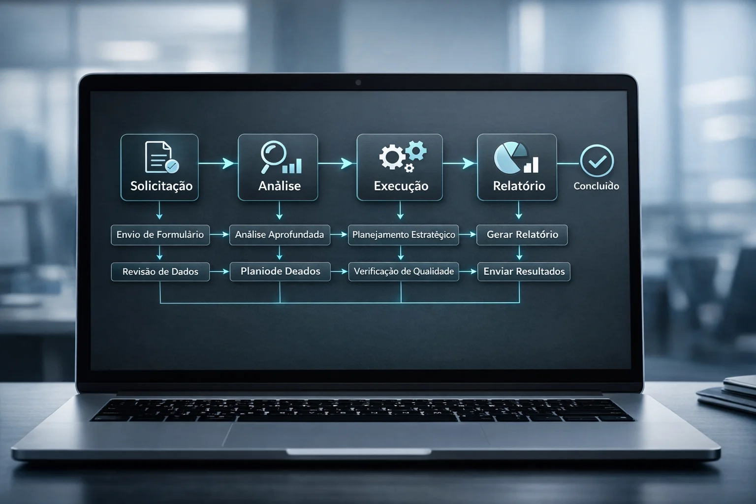 Fluxo de manutenção digital