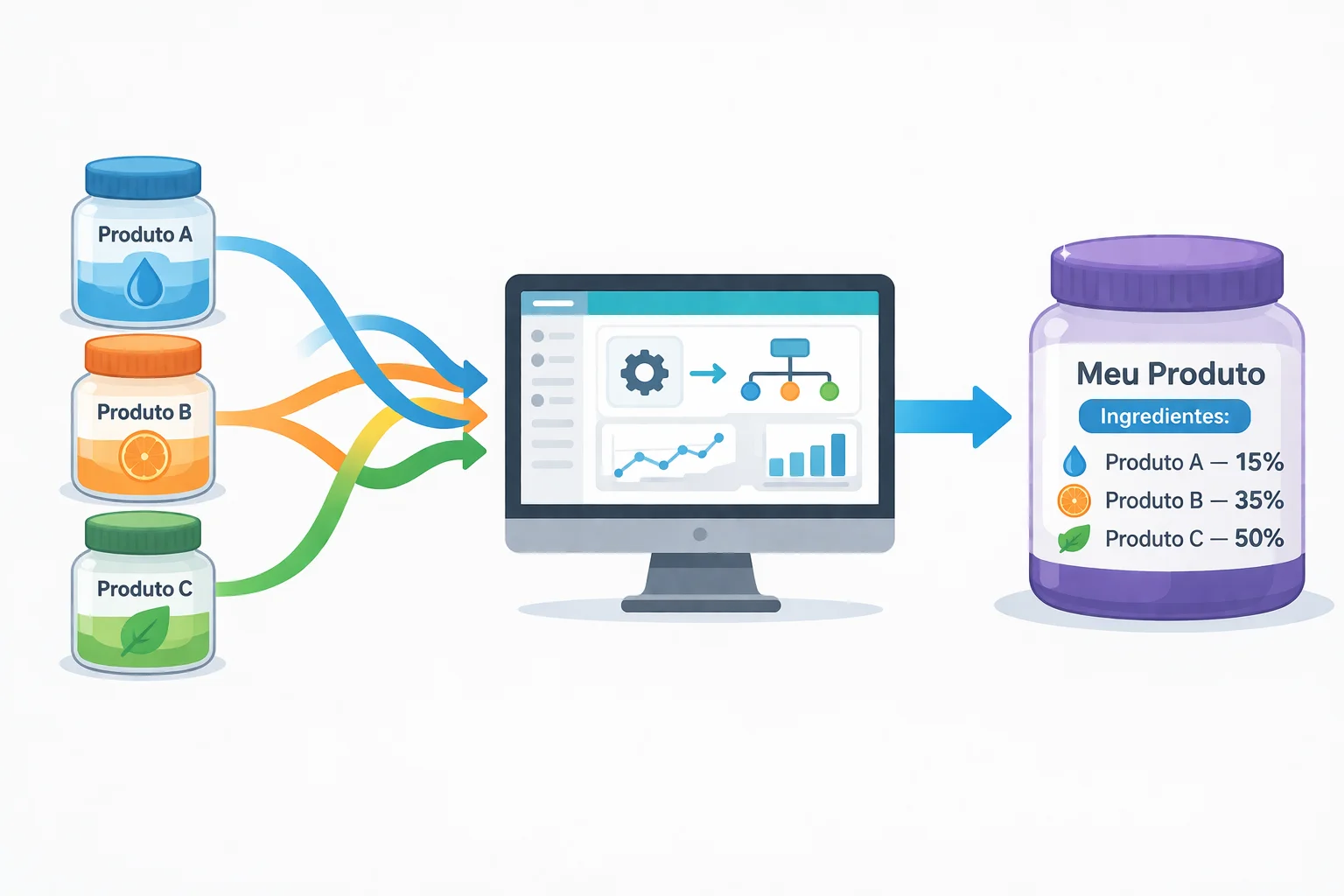 Fluxo produtivo estruturado por sistema personalizado com integração de etapas